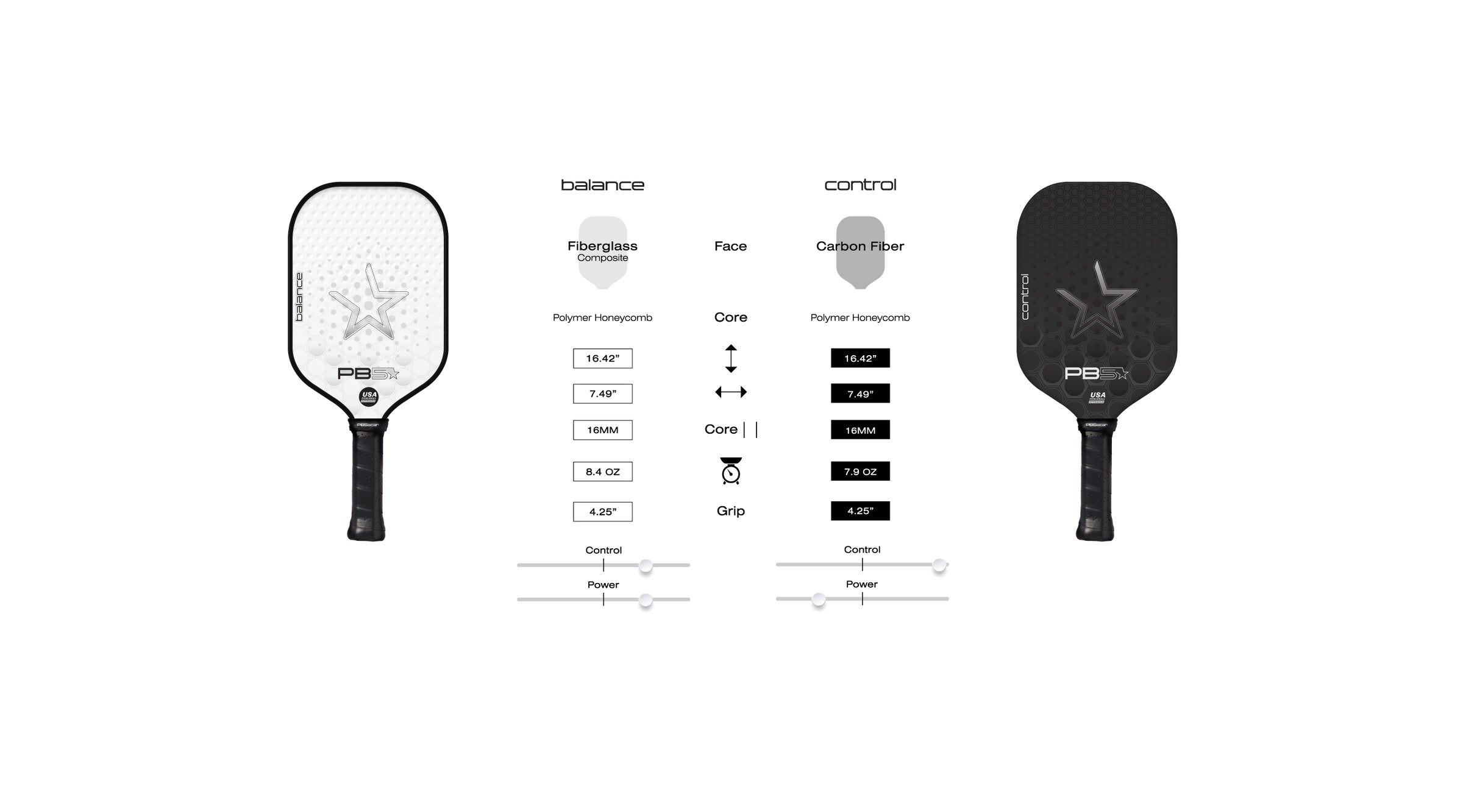 Paddle Comparison: Balance Paddle has a fiberglass composite face, polymer honeycomb core and weighs 8.4 oz. Control paddle has a carbon fiber face, polymer honeycomb core and weighs 7.9 oz.